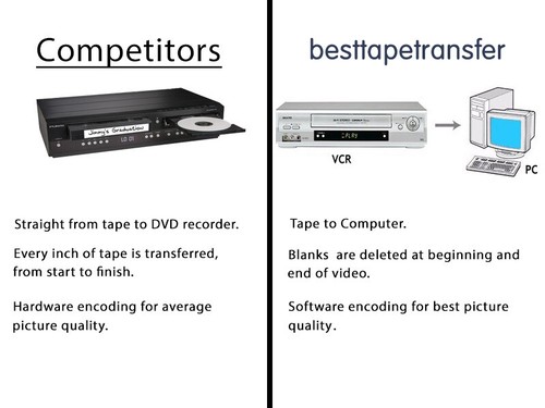 Trasferimento mini vhs - trasferimento, dv,